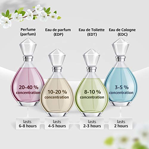 Ulric de Varens Women Udv Gold Issime Eau De Parfum Spicy Spray For Her, 75Ml
